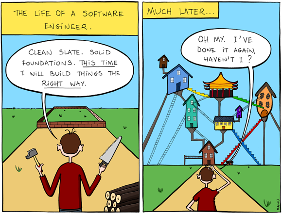 Life of a software engineer