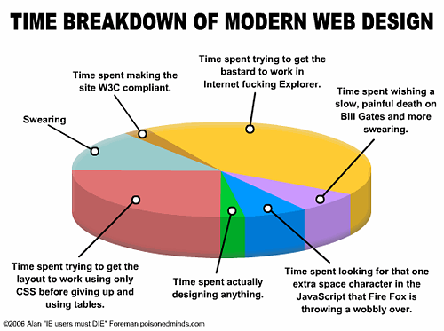 piechart